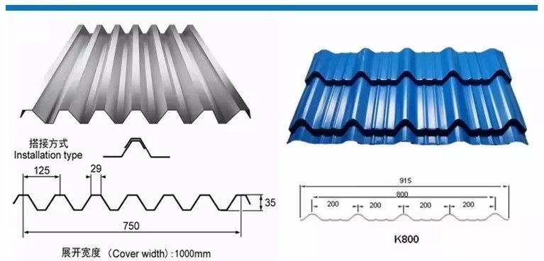 Product detail