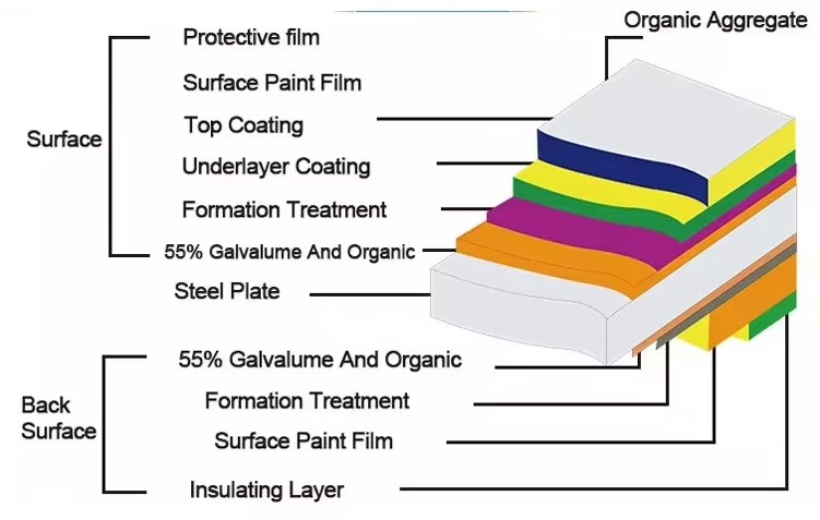 Product detail