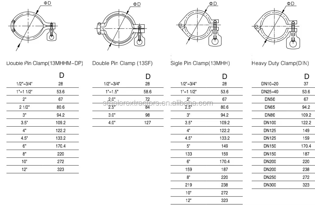 Stainless Steel 304 2" 3" 4" 6" 10" 12" Sanitary Single Pin Tri Clamp