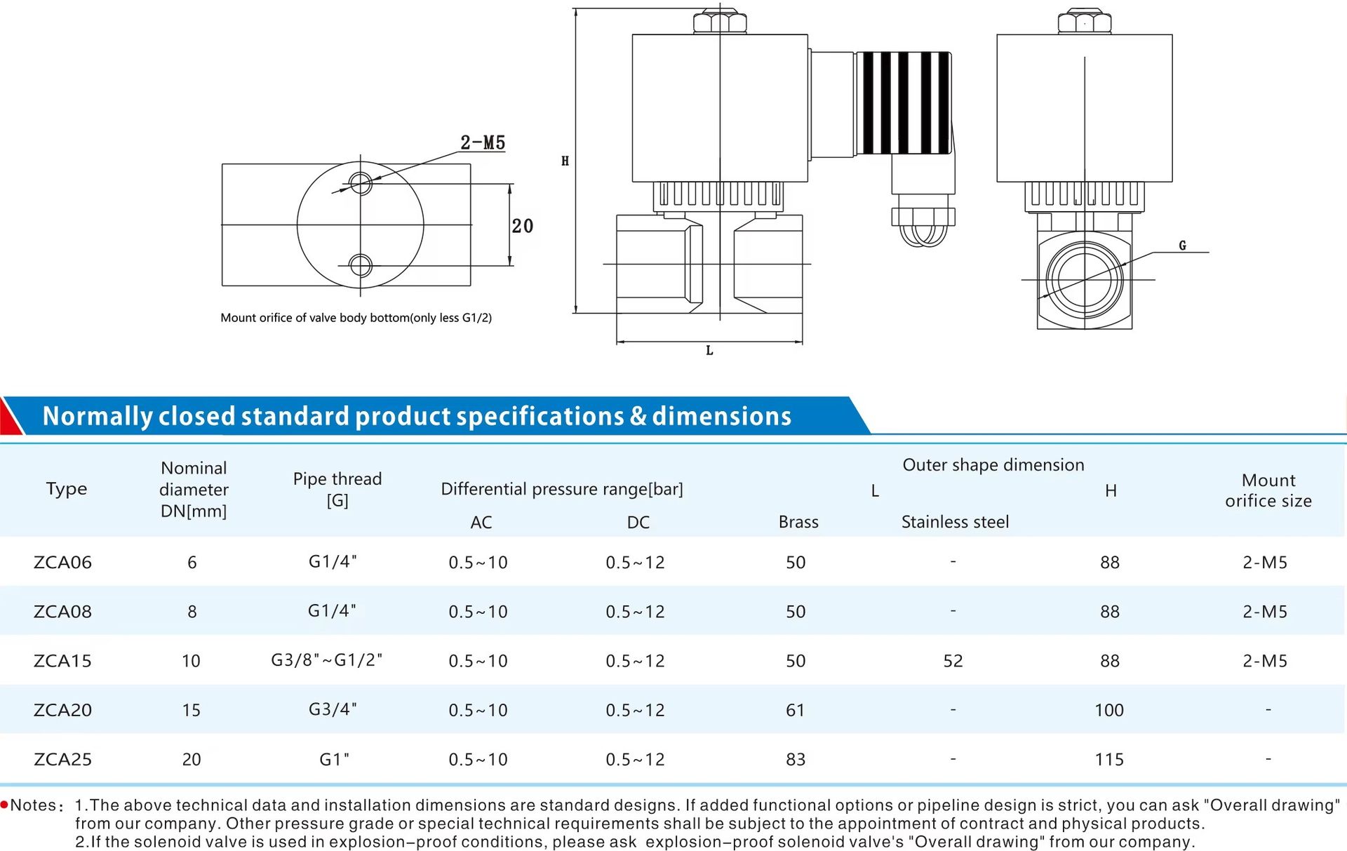 Product detail