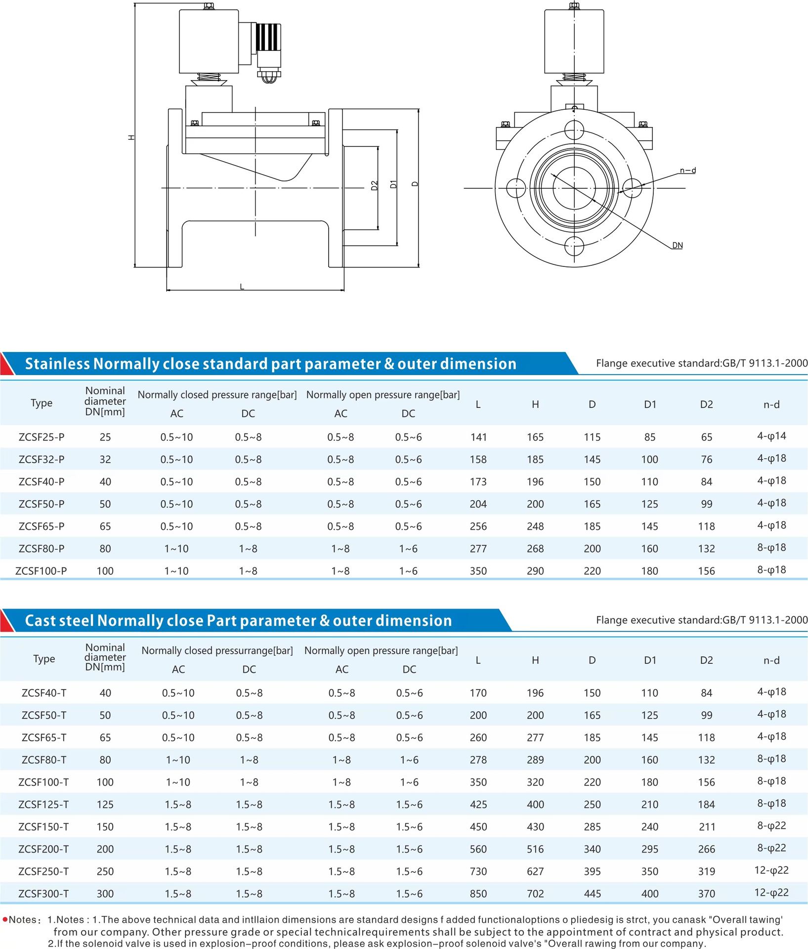 Product detail