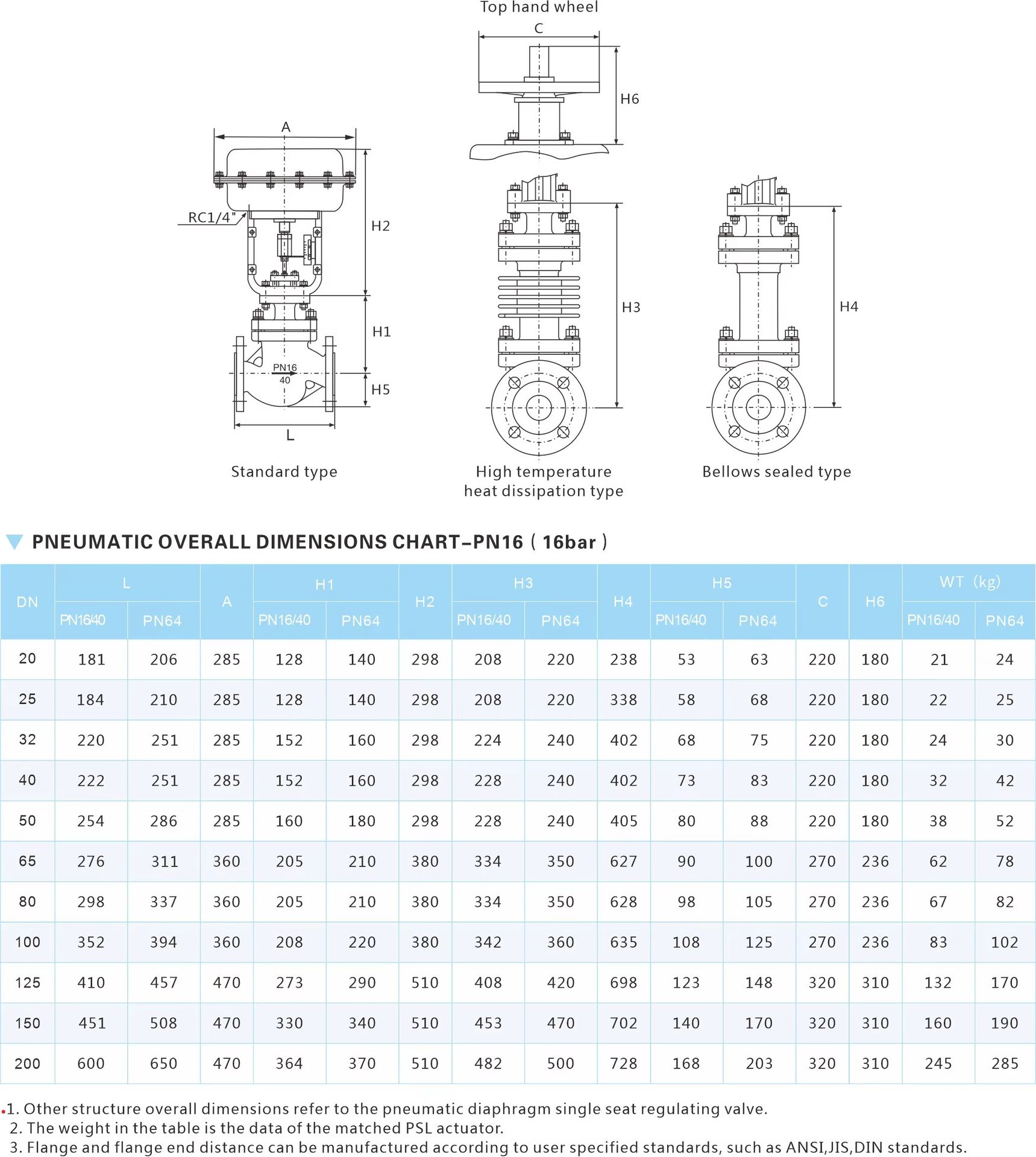 Product detail