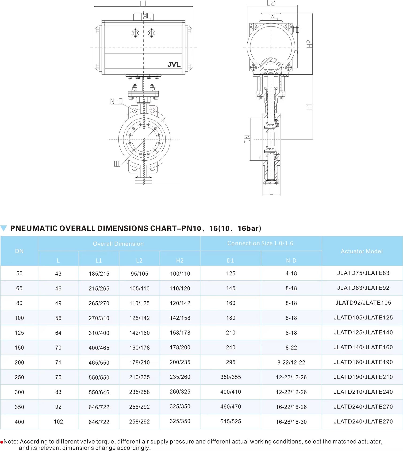 Product detail