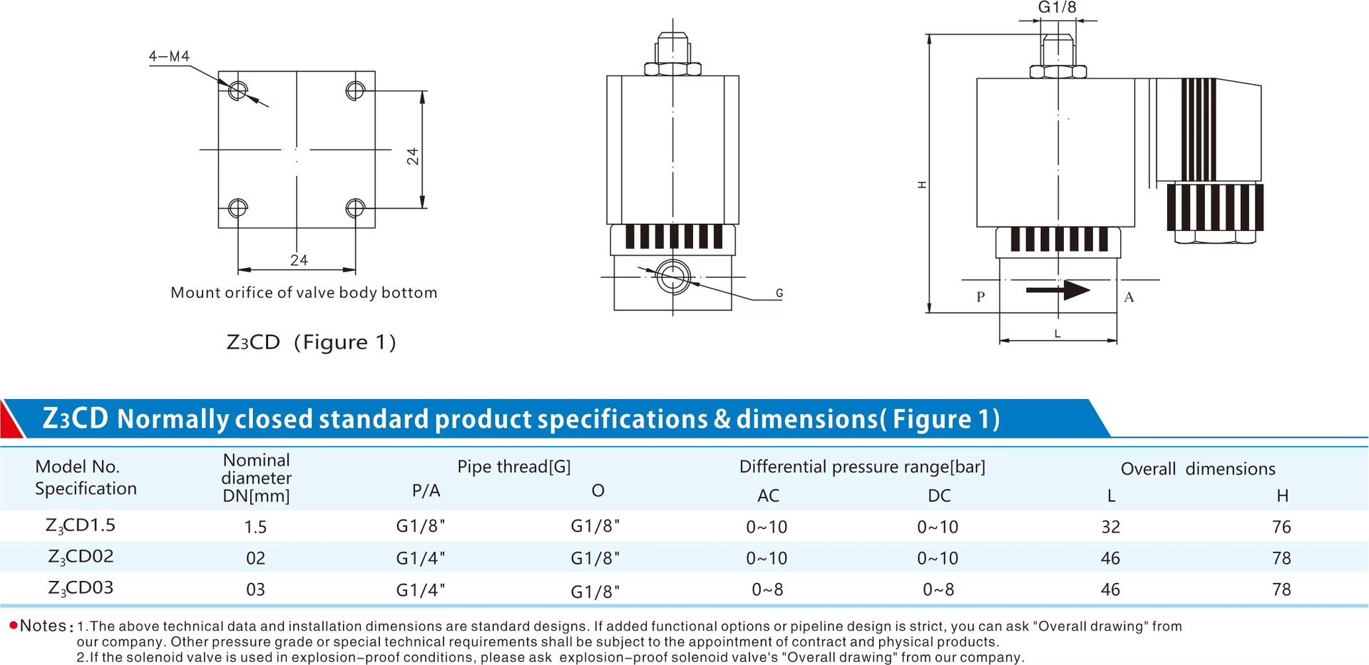 Product detail