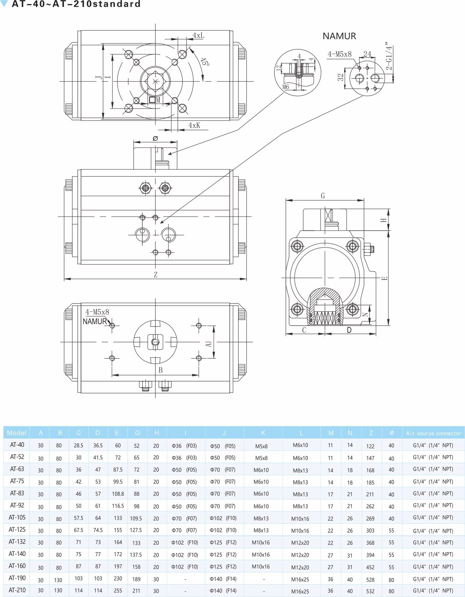Product detail