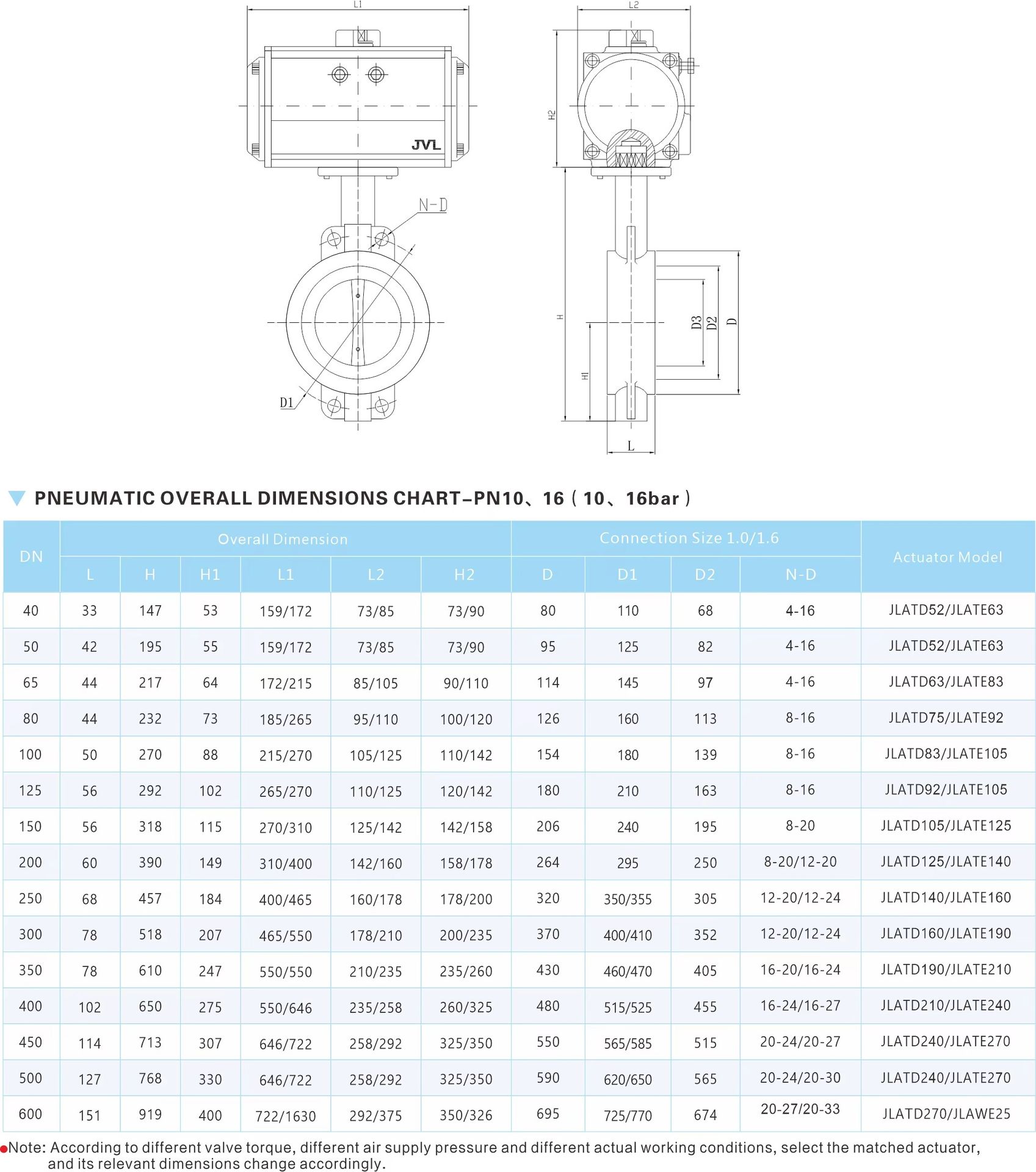 Product detail