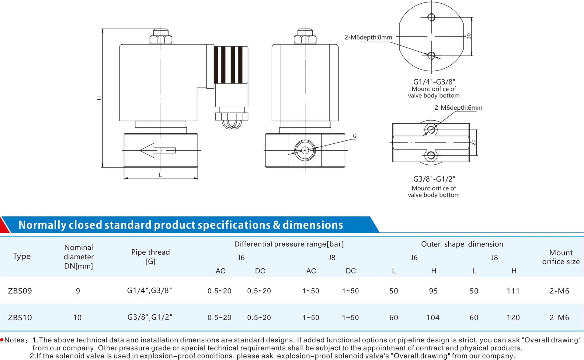 Product detail