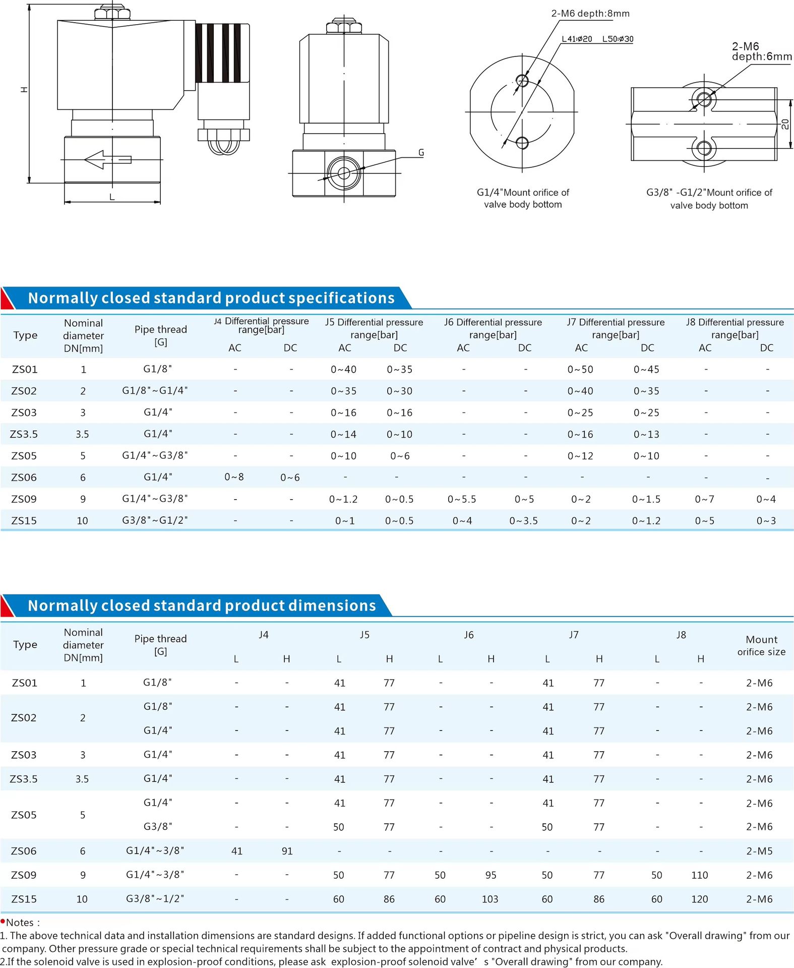 Product detail