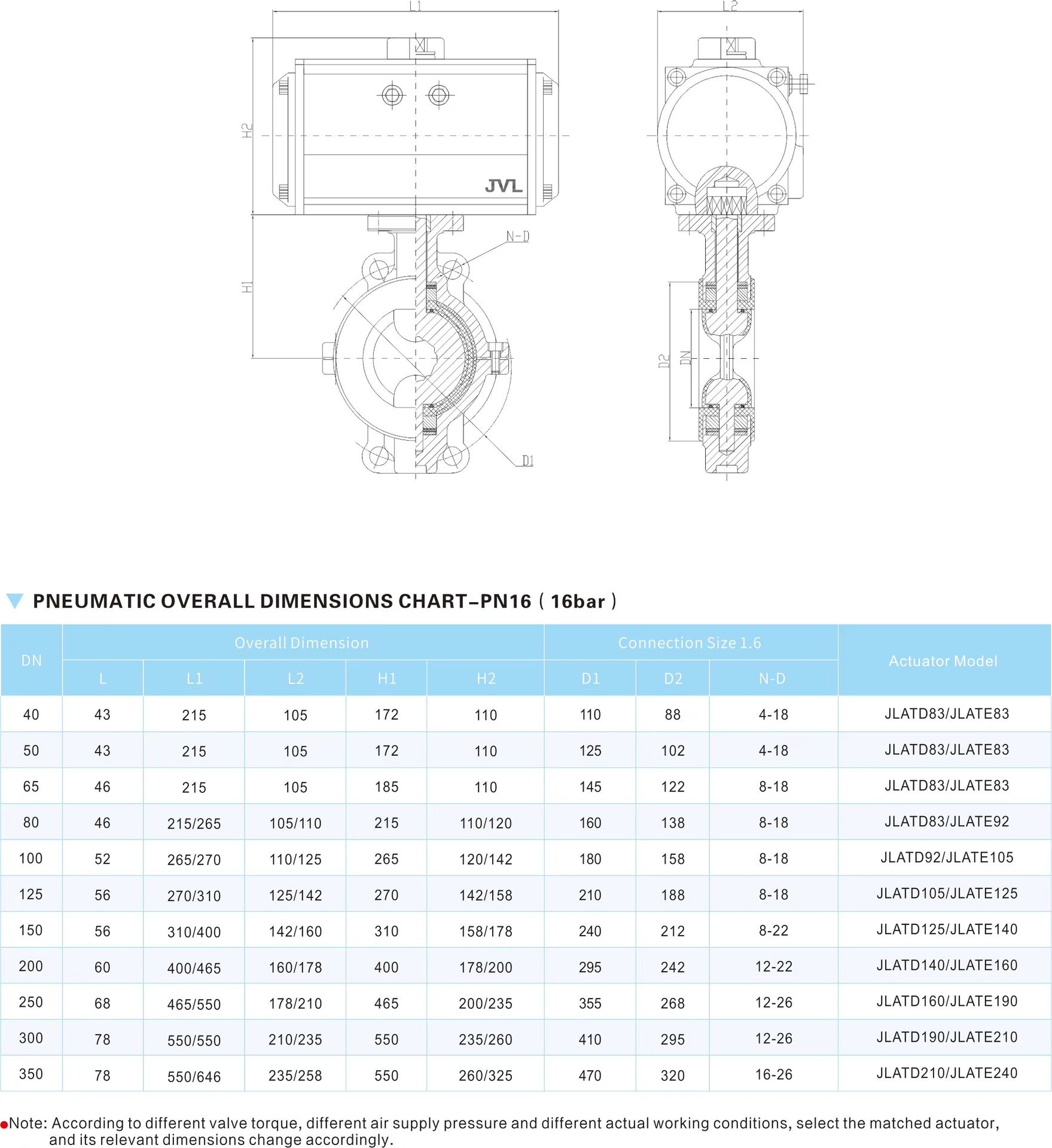 Product detail