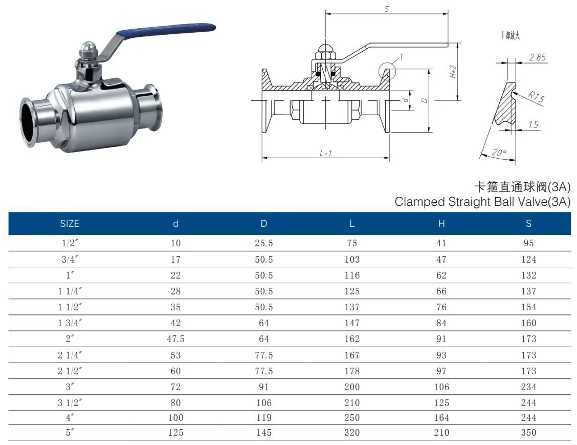Product detail