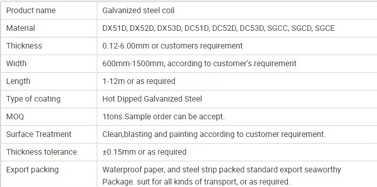 Product detail