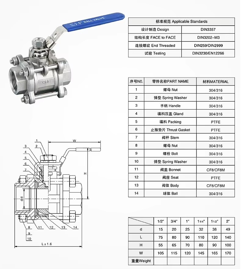 Product detail