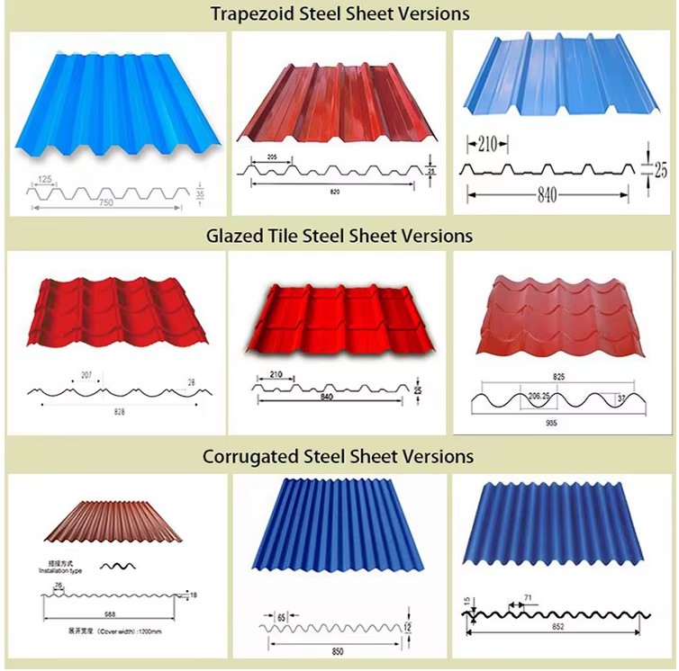 Product detail