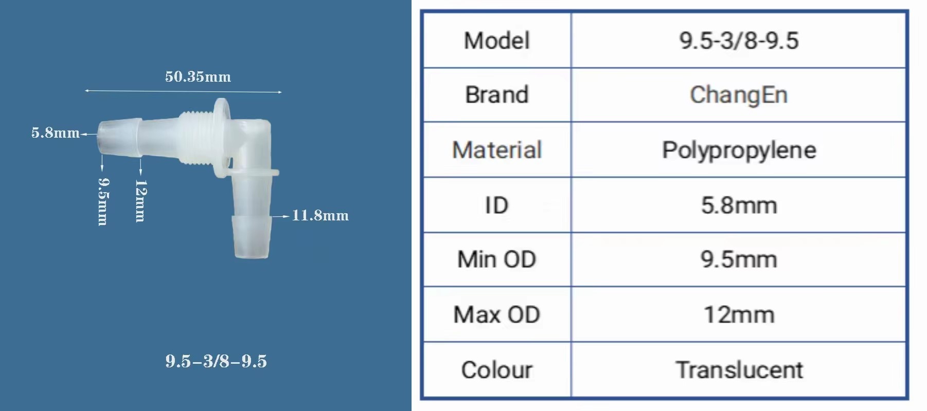 Product detail