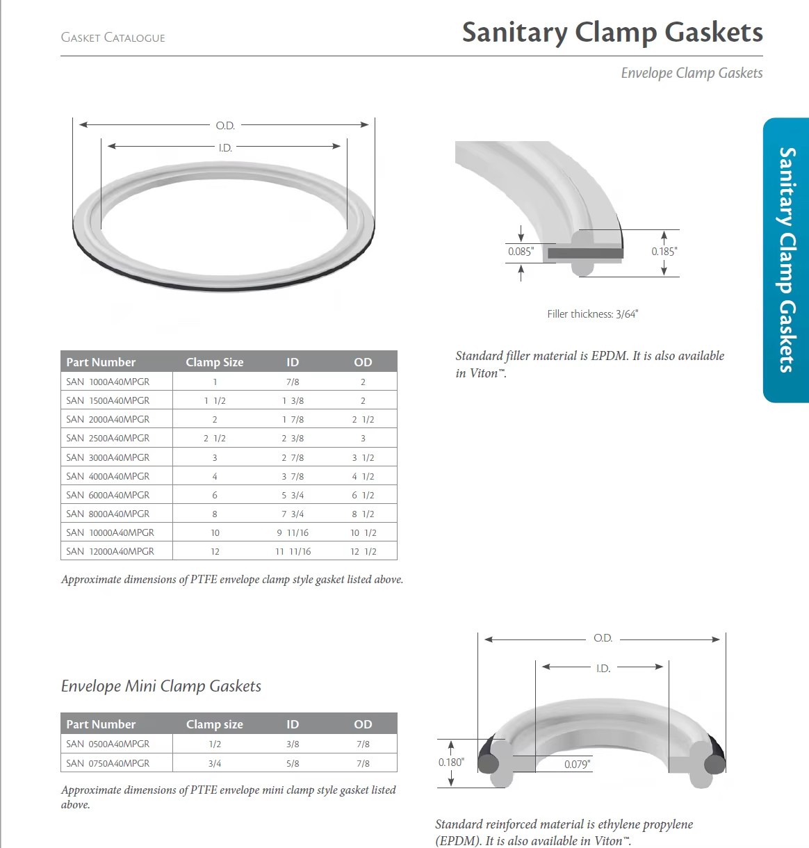 Product detail