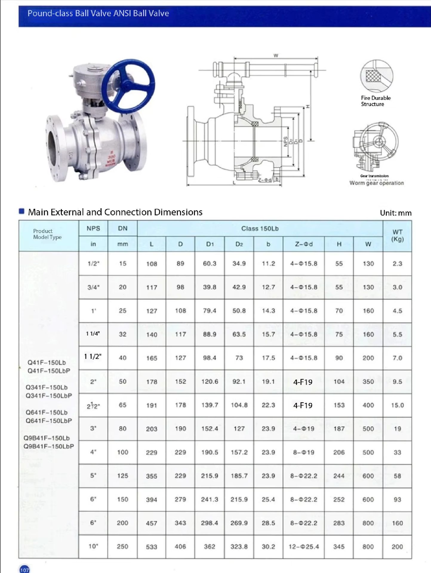 Product detail