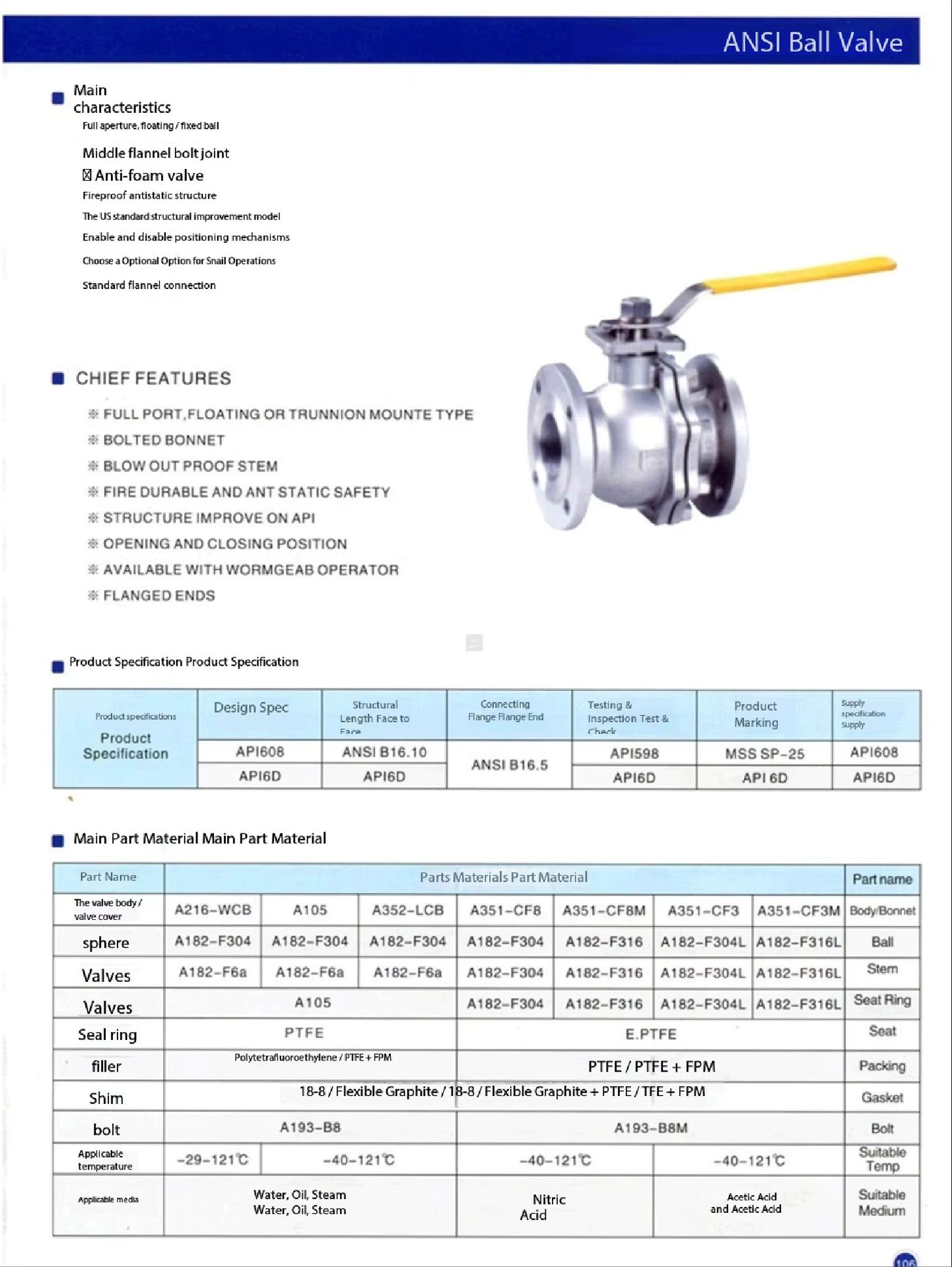 Product detail