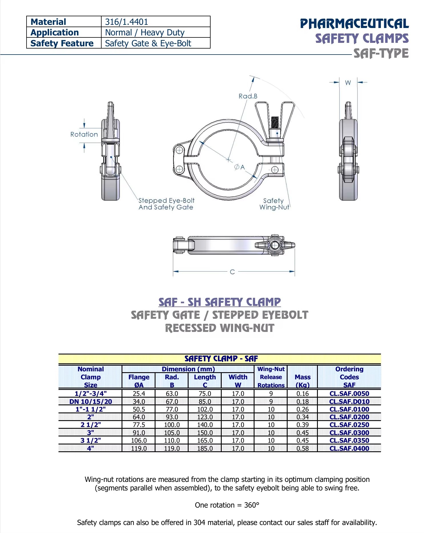 Product detail