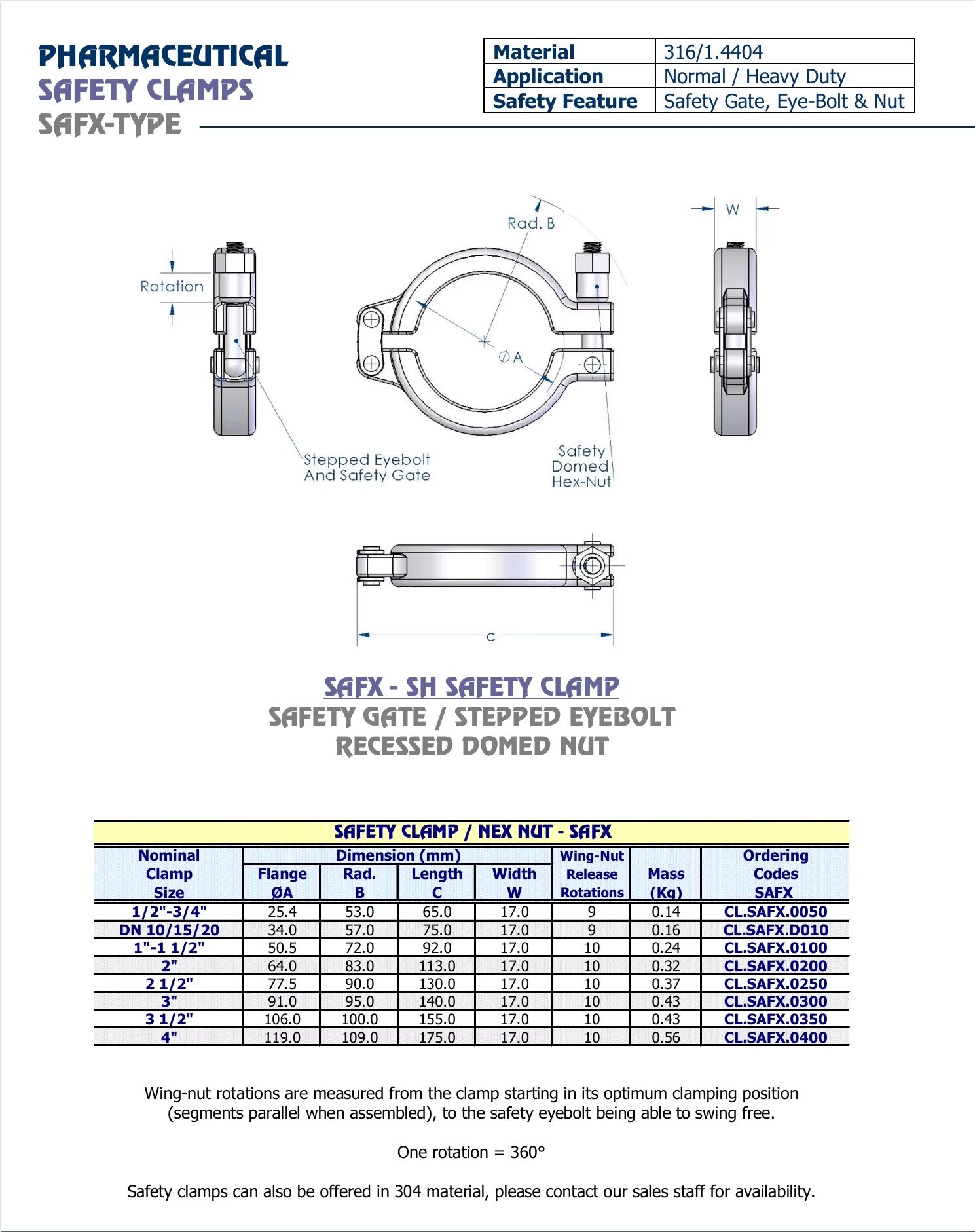 Product detail