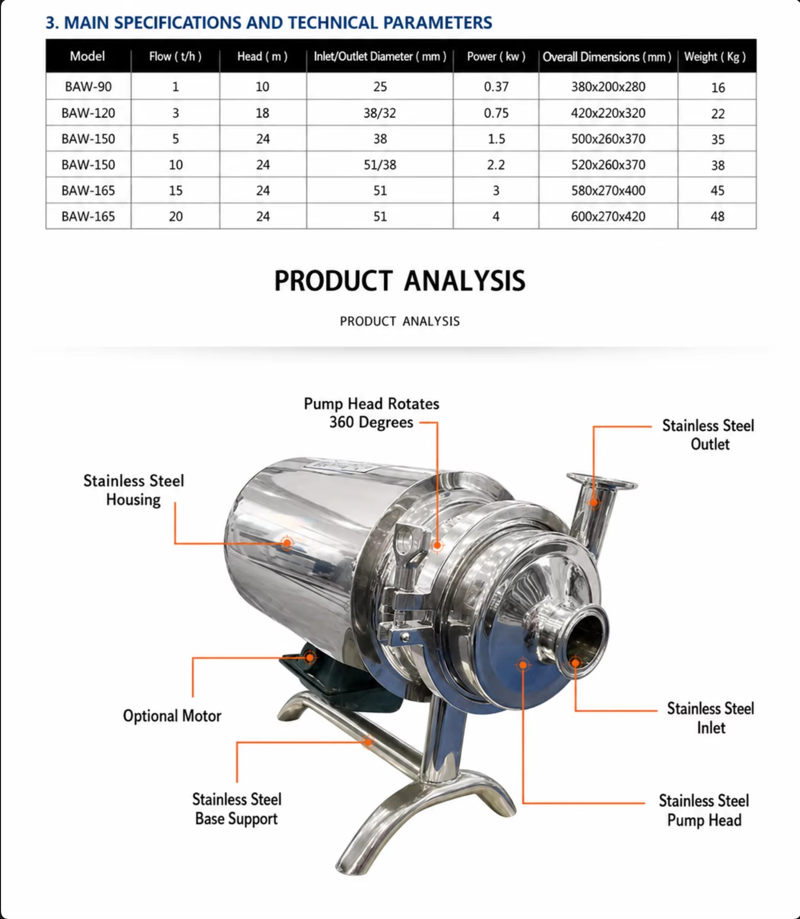 Product detail