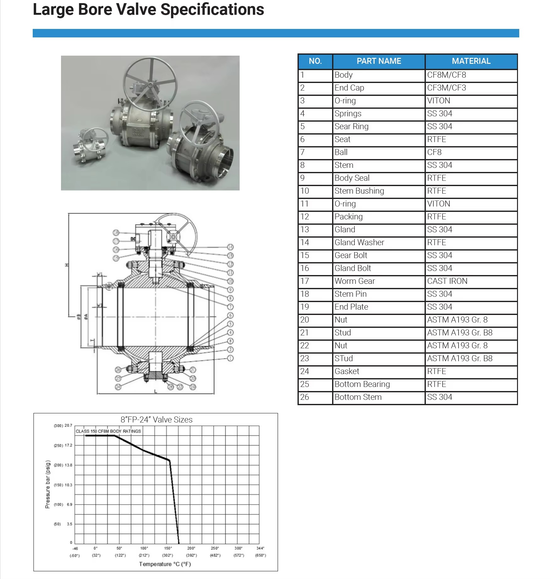 Product detail