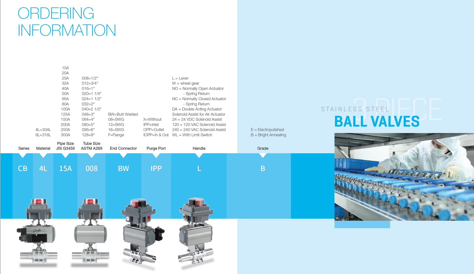 Product detail