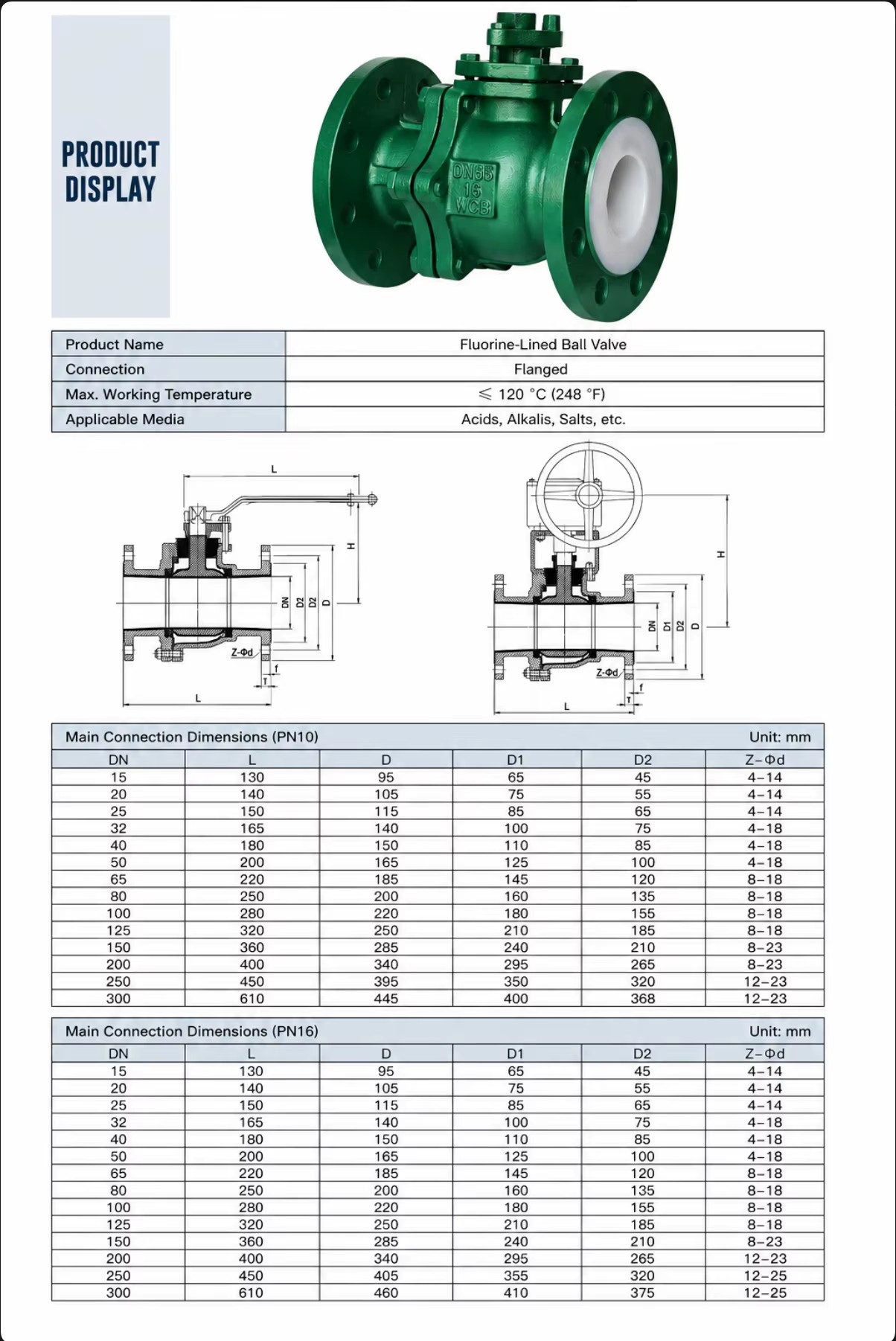 Product detail
