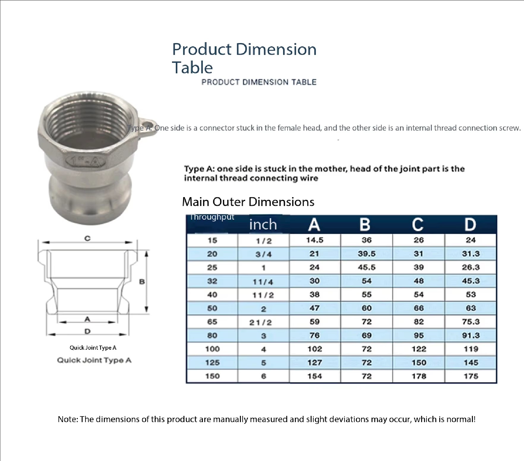 Product detail