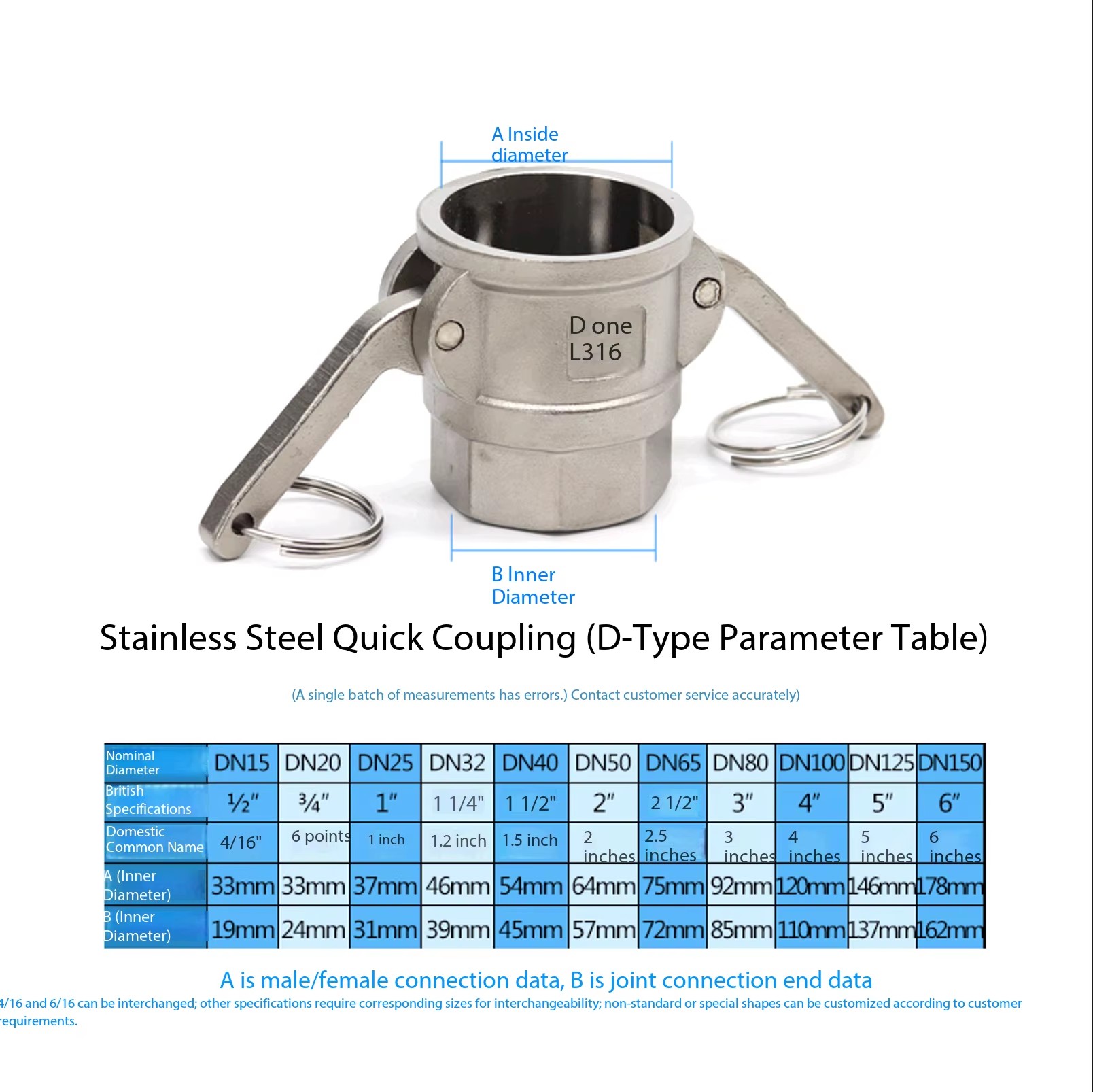 Product detail