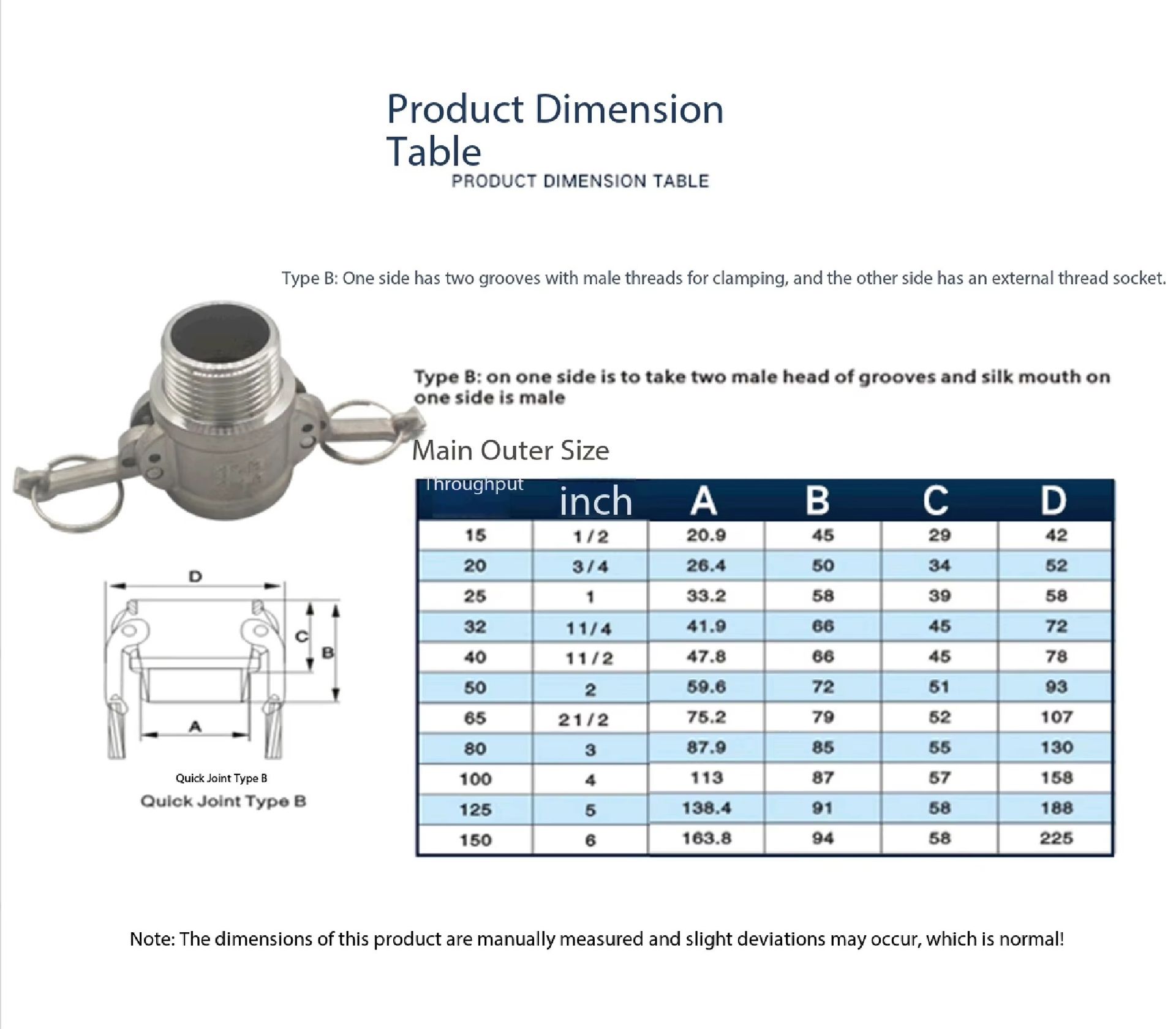 Product detail
