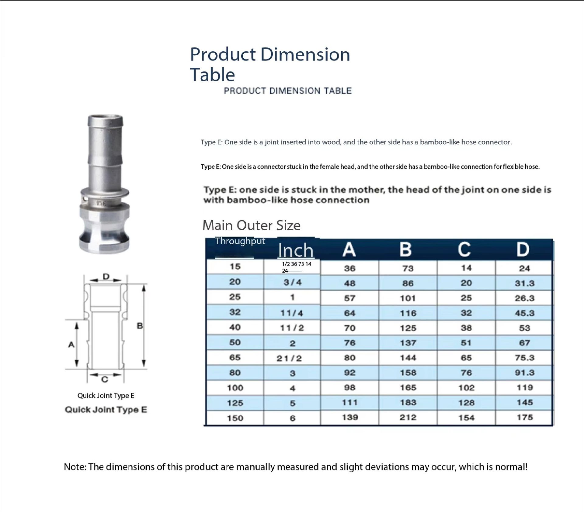 Product detail