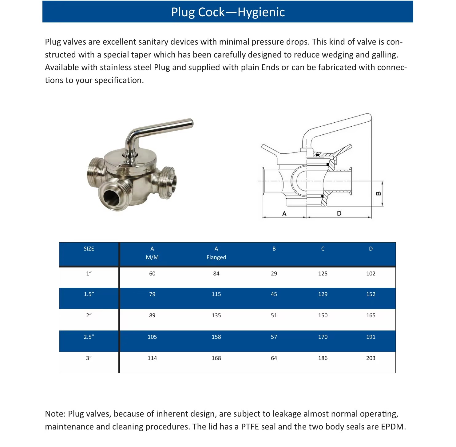 Product detail