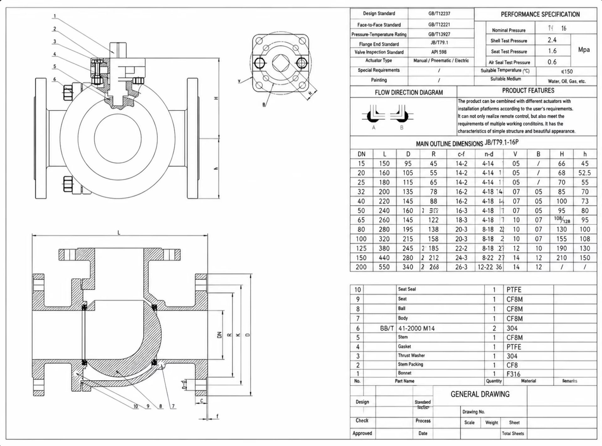 Product detail