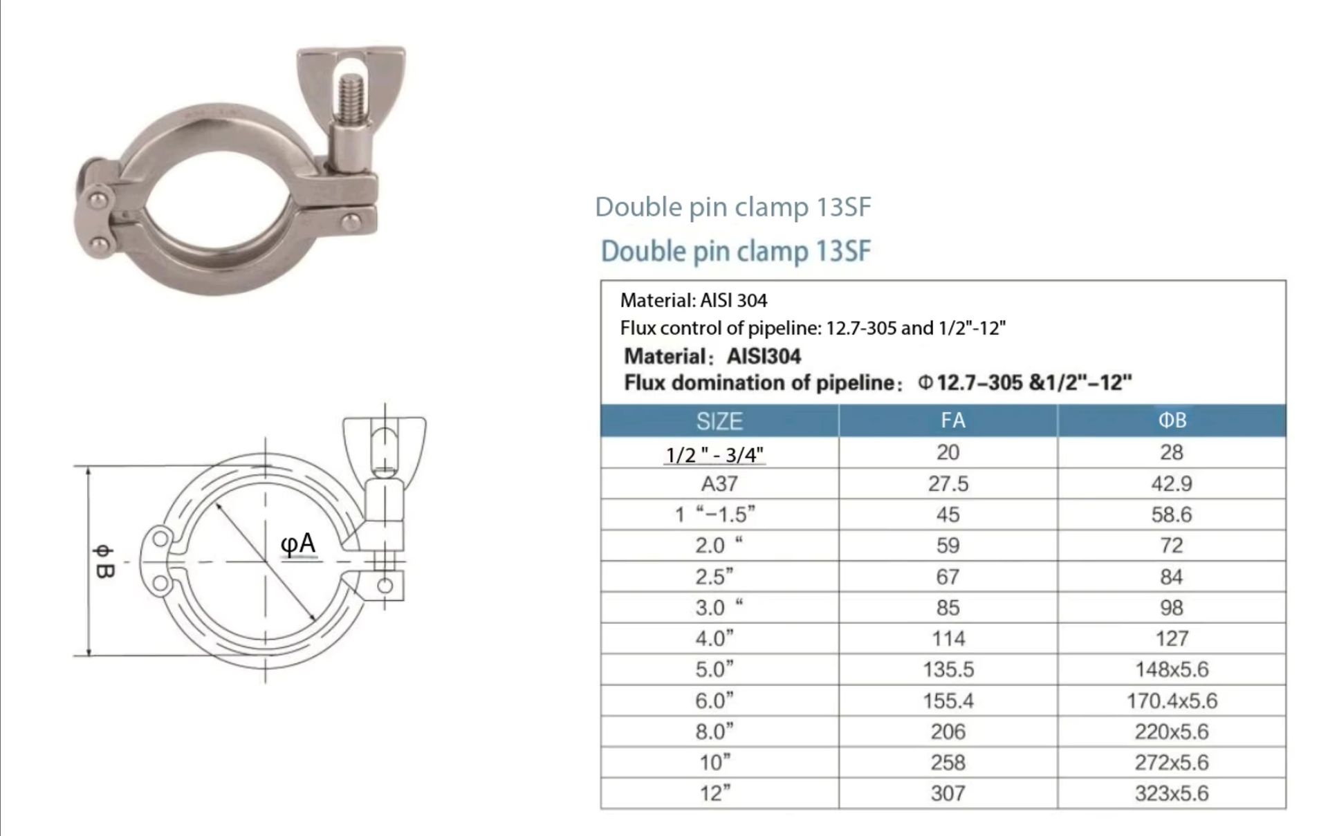 Product detail