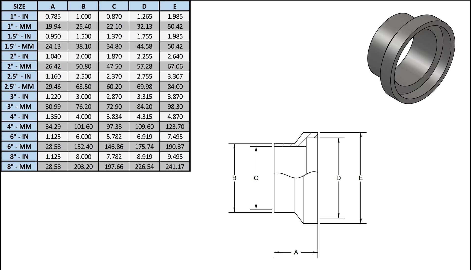 Product detail