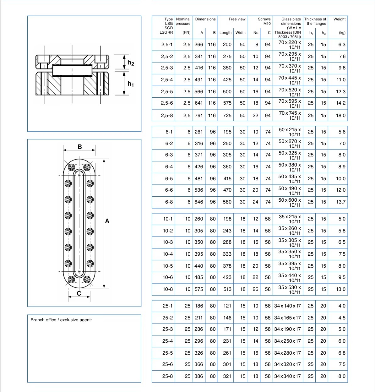 Product detail