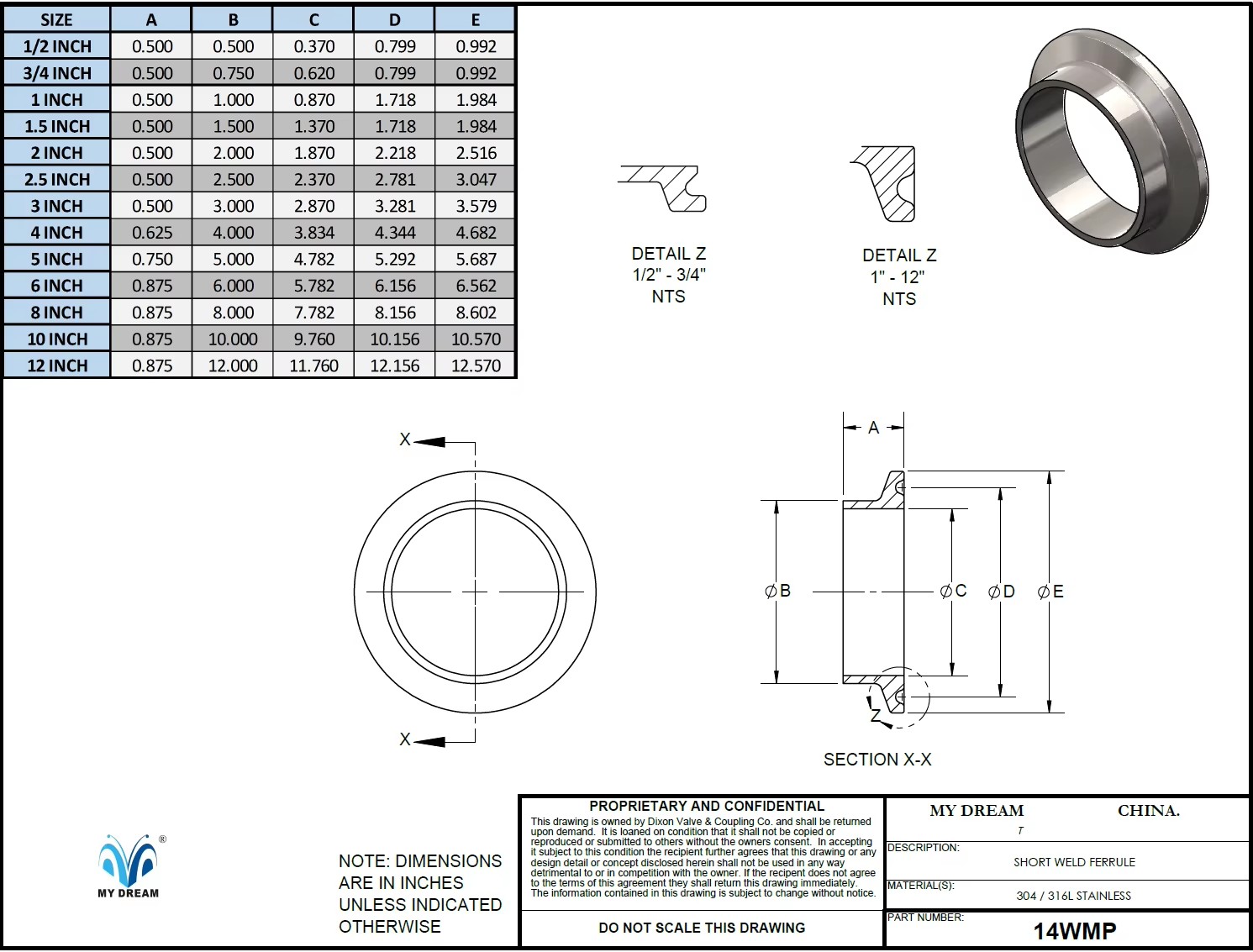 Product detail