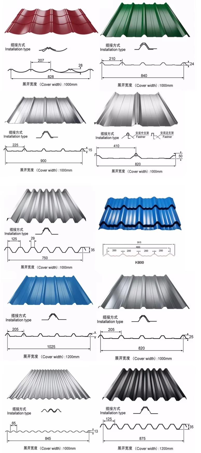 Product detail