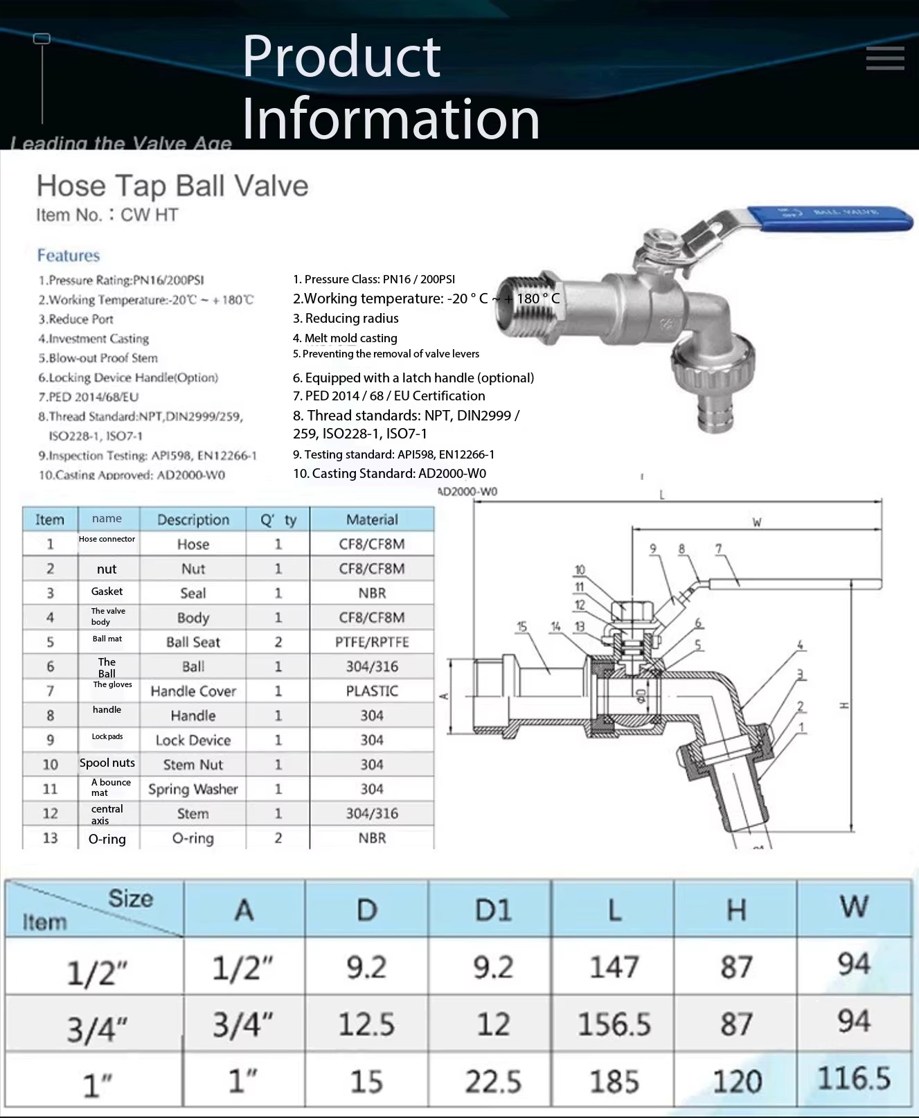 Product detail