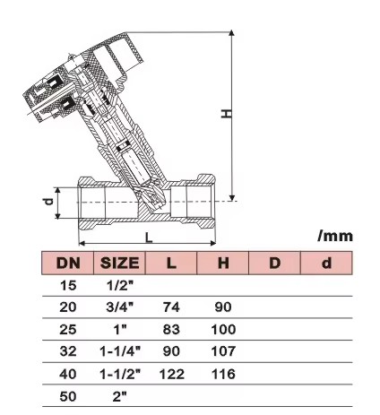 Product detail