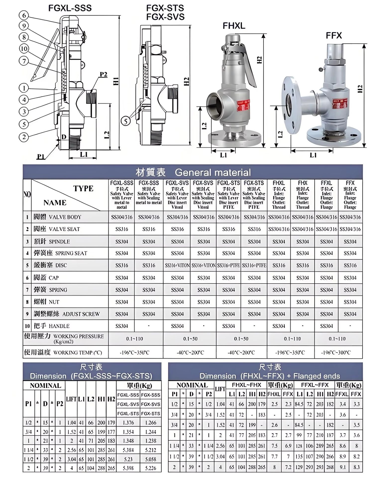 Product detail