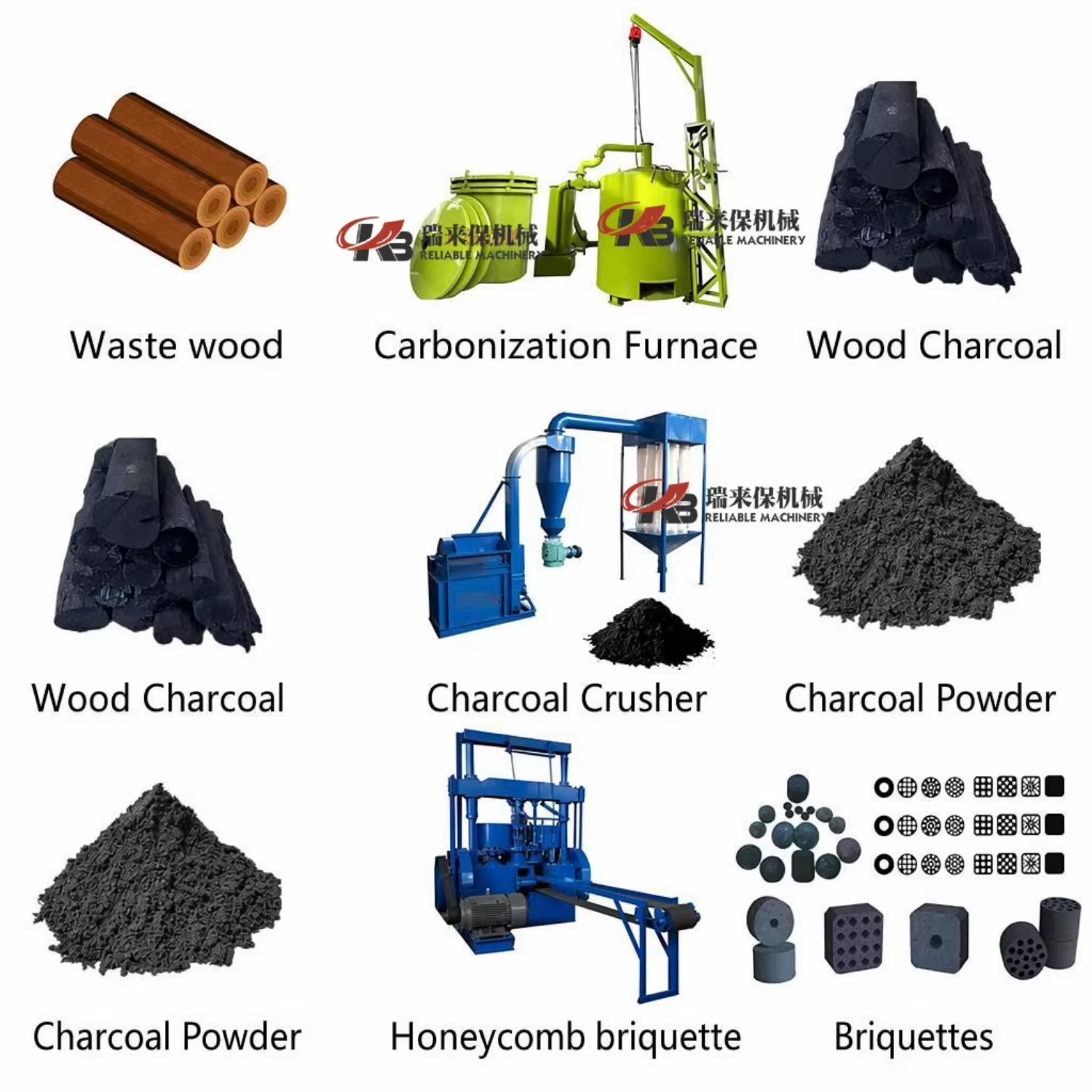 Product detail
