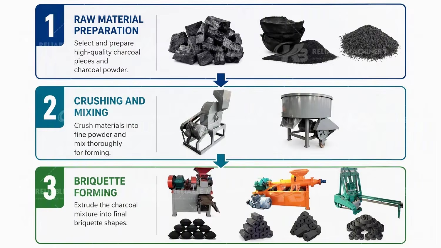 Professional Roller Type Coal Briquetting Press Machine Various Shapes Charcoal Leaf Briquette Extruder Factory Price