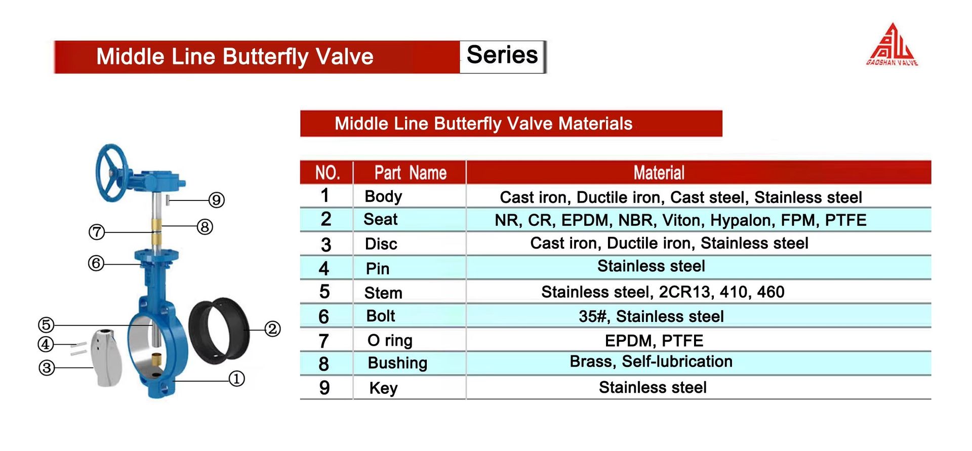 Product detail
