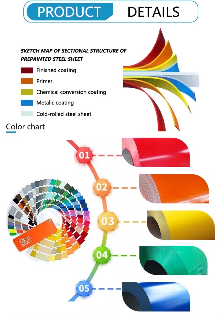 Product detail