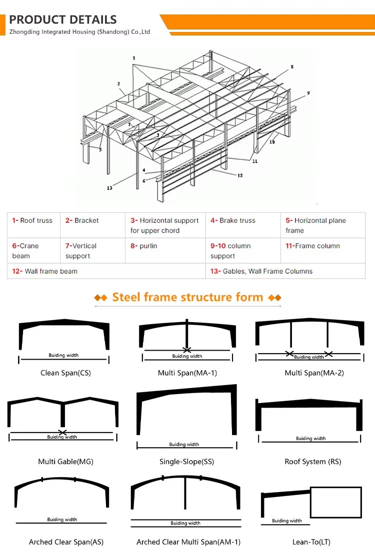 Product detail