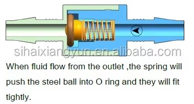 1/4" Food Grade PP Safety Relief Check Valves SRV1604CVL