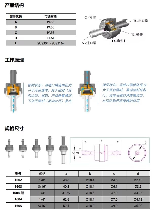 Factory 1/4" Fuel Gasoline Plastic Check Valve