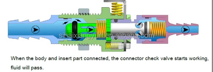 Plastic Pipe Fitting Quick Coupler/coupling/connector/connection