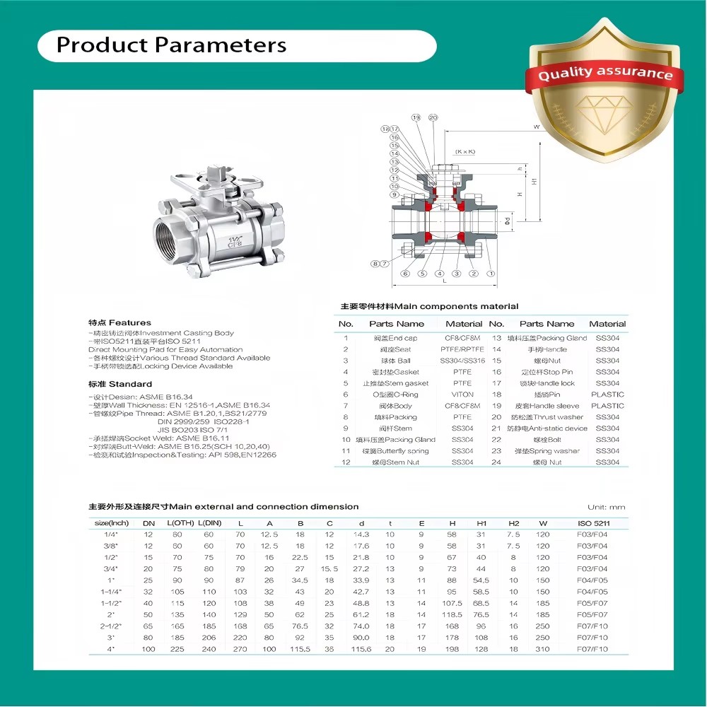 Product detail